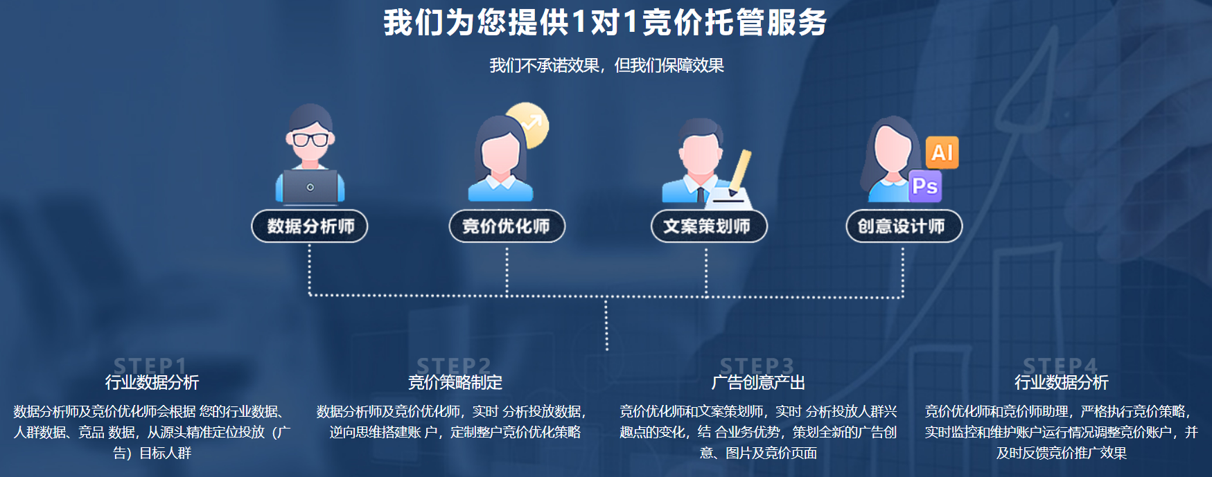 SEM競價(jià)托管